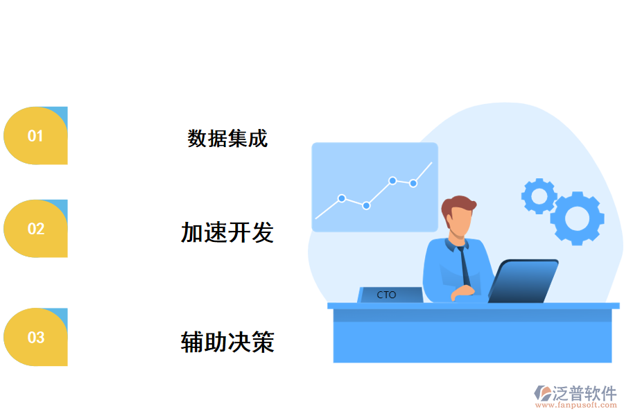 泛普為中小型企業(yè)數字化轉型破局