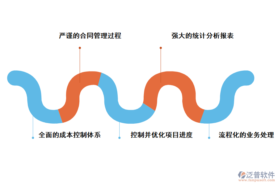 泛普軟件工程項(xiàng)目管理軟件房地產(chǎn)管理