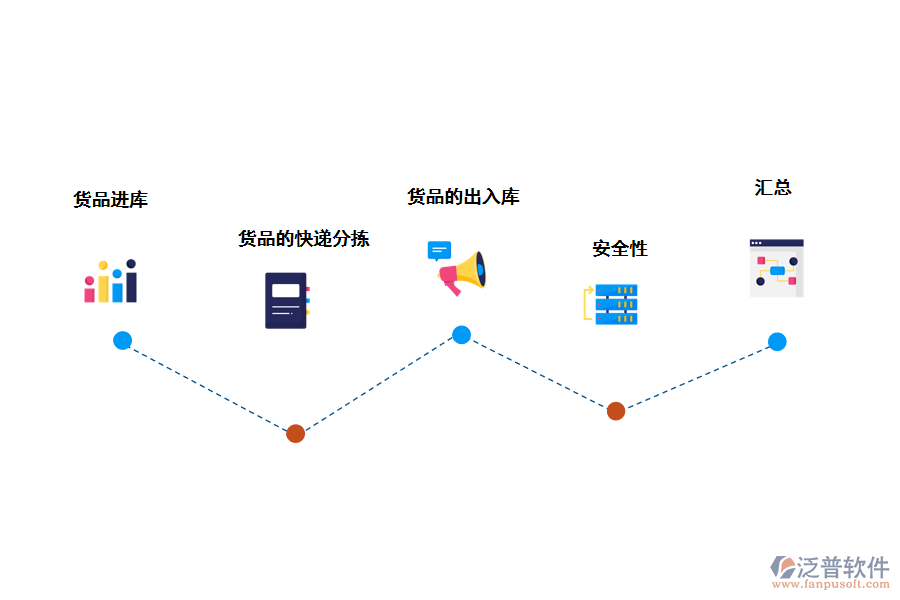 泛普軟件倉庫管理系統(tǒng)的好處