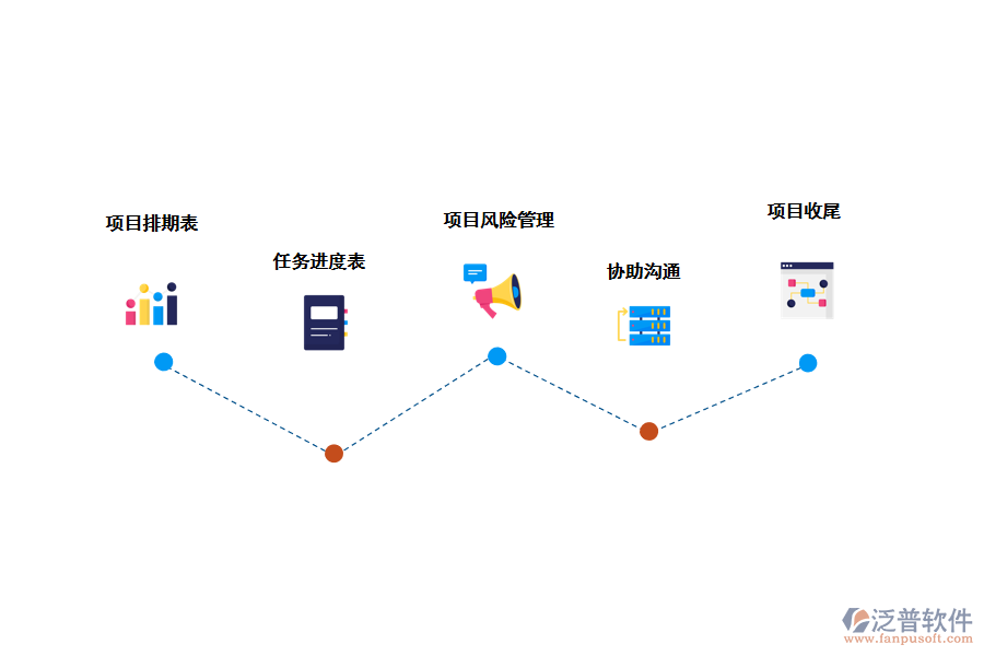 管理復(fù)雜項目