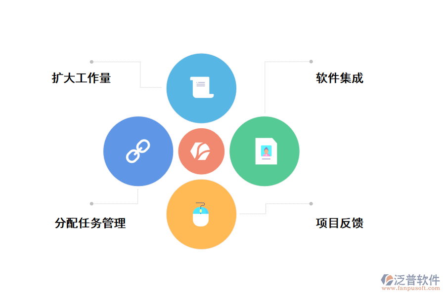 自動(dòng)化提高項(xiàng)目管理效率