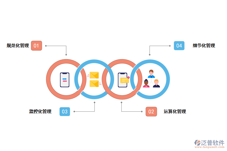 泛普軟件項目管理軟件如何精細化管理