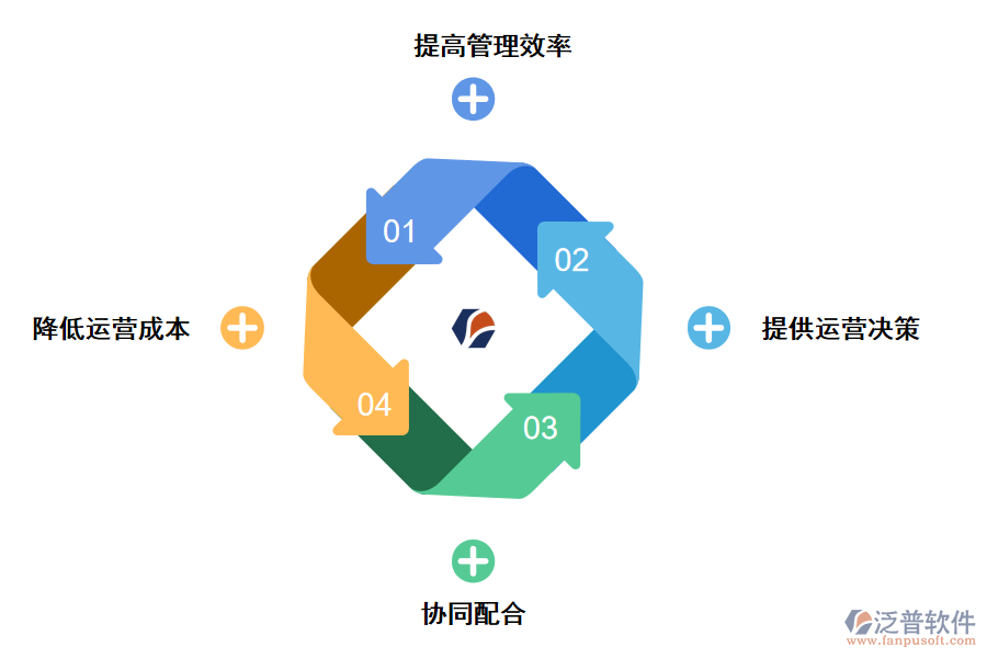 泛普軟件進(jìn)銷存管理軟件對(duì)企業(yè)有哪些幫助