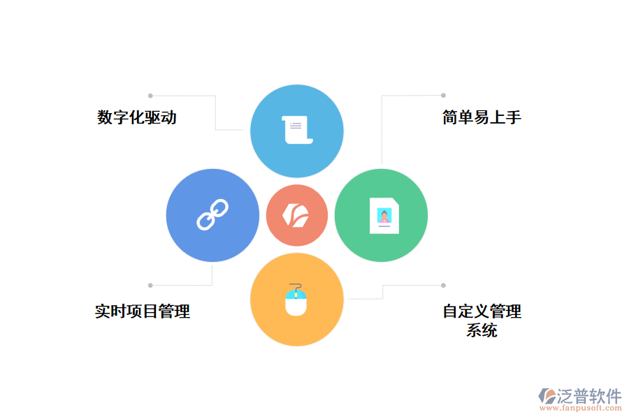 如何解決項目管理難題