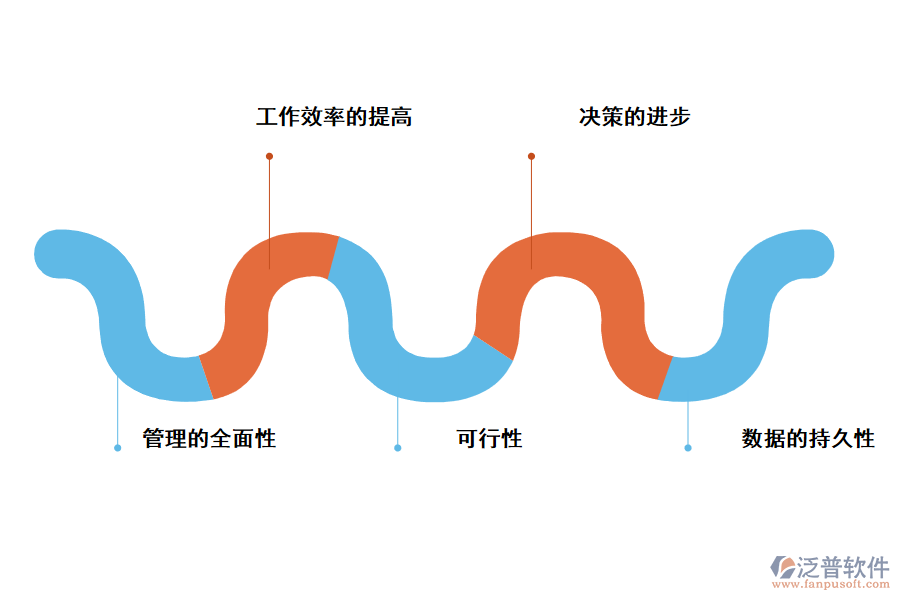 泛普軟件項(xiàng)目管理軟件的作用有哪些