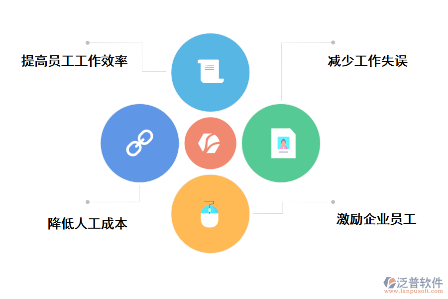 泛普軟件人事管理系統(tǒng)對企業(yè)的意義