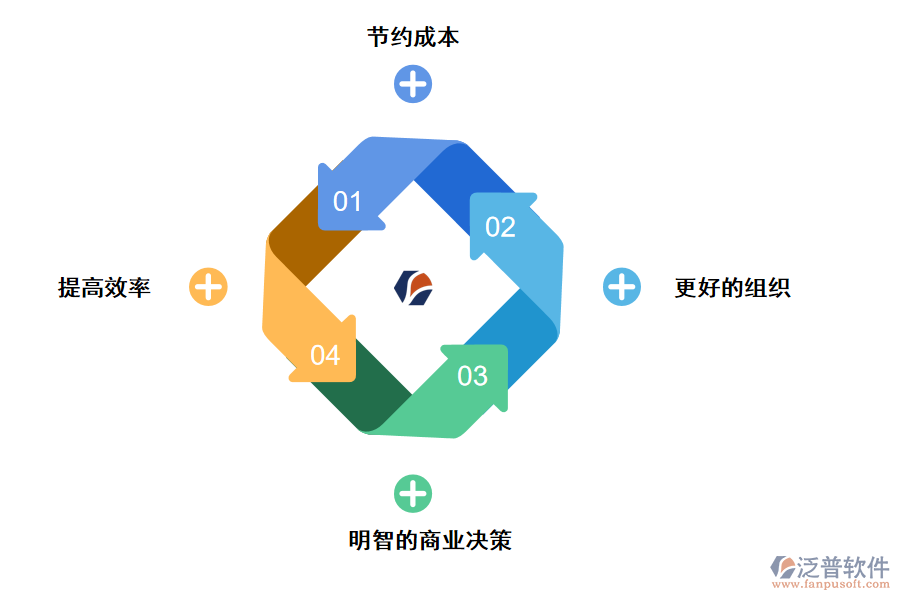 泛普軟件ERP軟件對(duì)跨境電商的好處