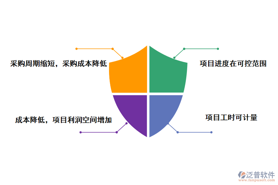 泛普軟件家裝管理軟件的好處