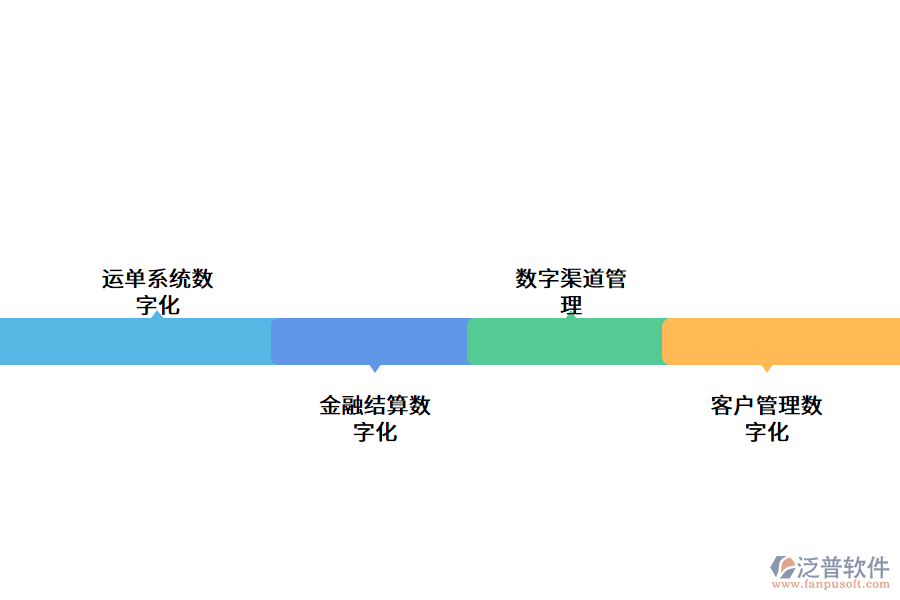 跨境電商物流管理系統(tǒng)的功能.png