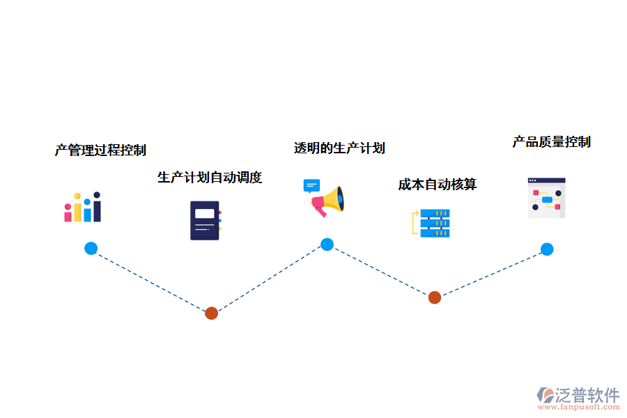 泛普軟件ERP管理系統(tǒng)的價(jià)值