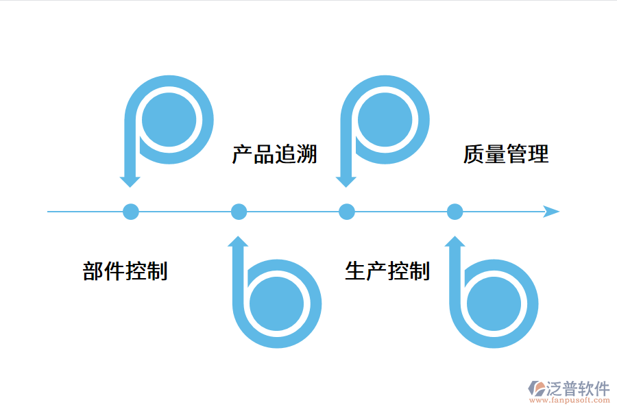 電子erp系統(tǒng)解決方案.png