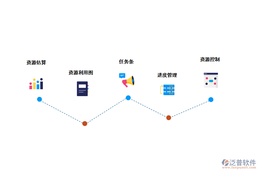 泛普資源管理