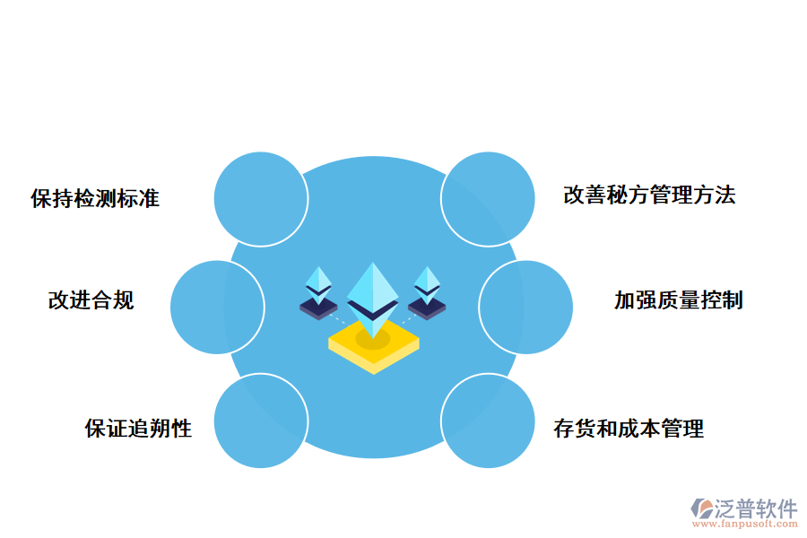 泛普軟件<a href=http://52tianma.cn/fanpuerp/ target=_blank class=infotextkey>ERP管理系統(tǒng)</a>管理方法