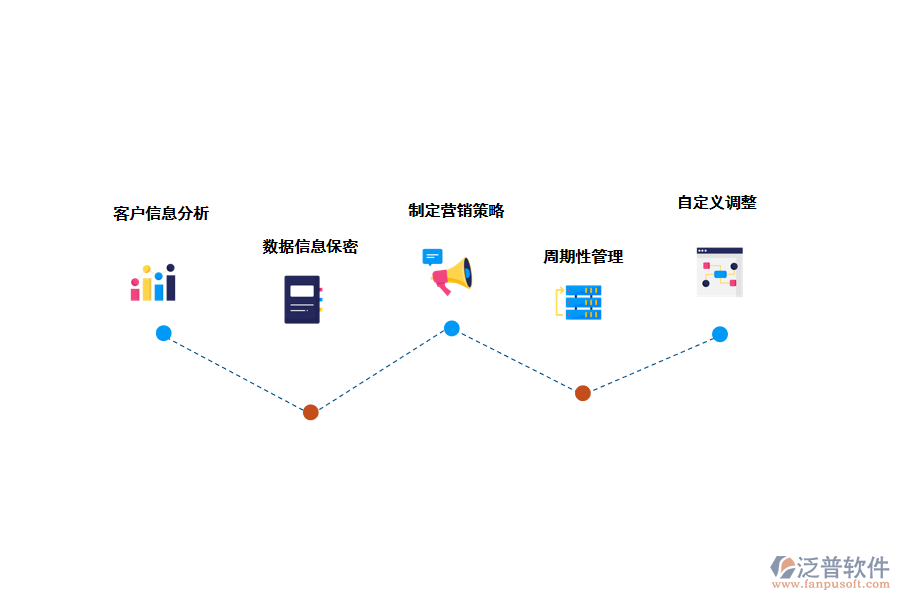 泛普crm<a href=http://52tianma.cn/crm/ target=_blank class=infotextkey>客戶管理系統(tǒng)</a>的應用