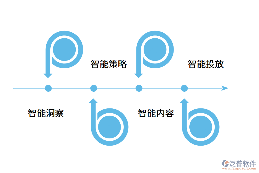 智能營銷的應(yīng)用價(jià)值.png