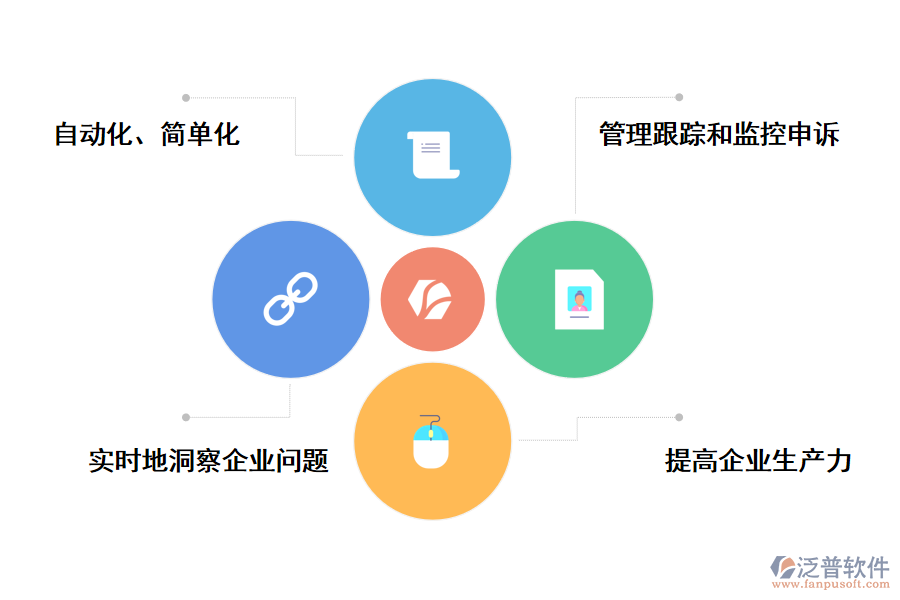 泛普軟件人事管理系統(tǒng)的好處