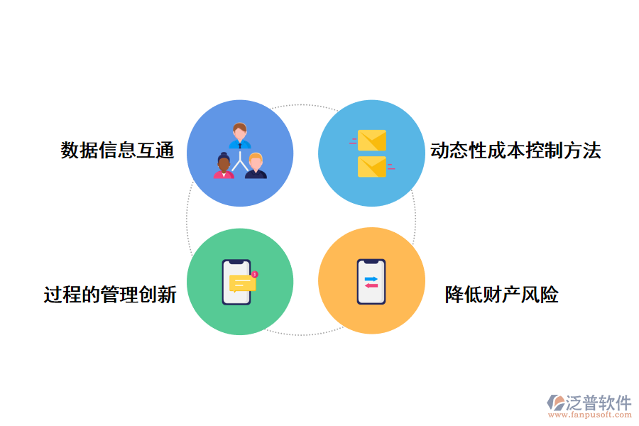 泛普軟件施工管理軟件來(lái)進(jìn)行效率高管理方案