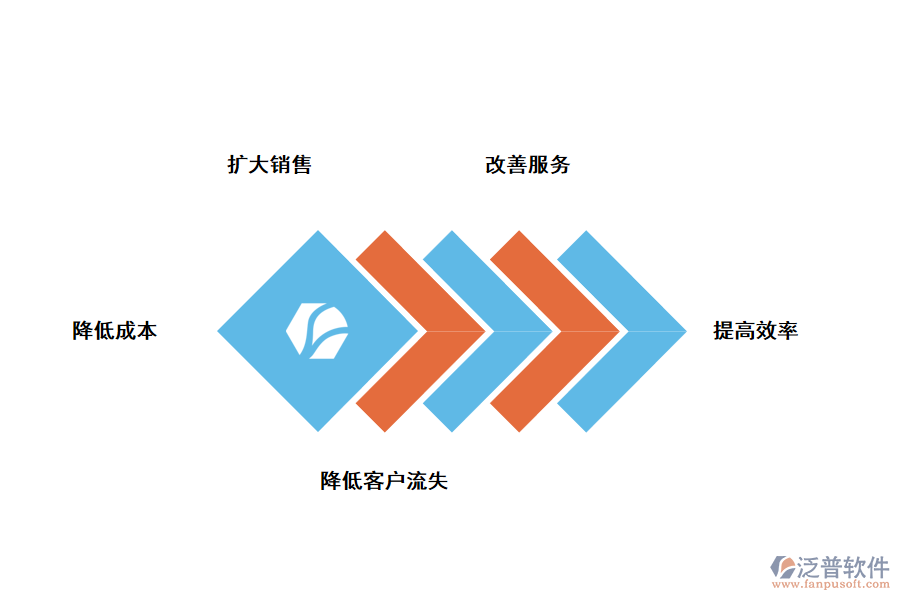 泛普軟件CRM<a href=http://52tianma.cn/custom/ target=_blank class=infotextkey>客戶管理</a>系統(tǒng)有什么作用