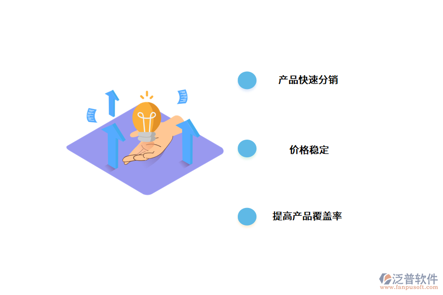 分銷(xiāo)系統(tǒng)的發(fā)展現(xiàn)狀.png