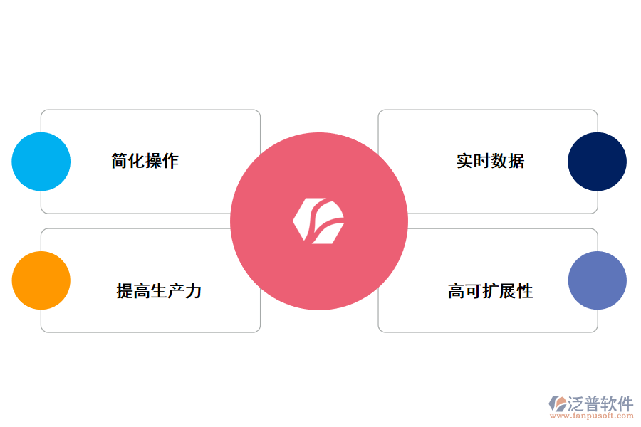 金融行業(yè)用ERP系統(tǒng)的好處