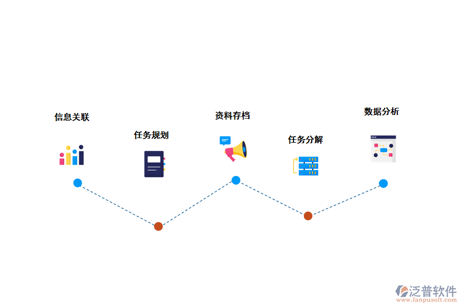 泛普項目管理軟件基本功能