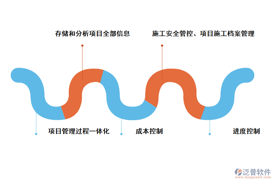 泛普軟件項(xiàng)目管理系統(tǒng)的作用有哪些