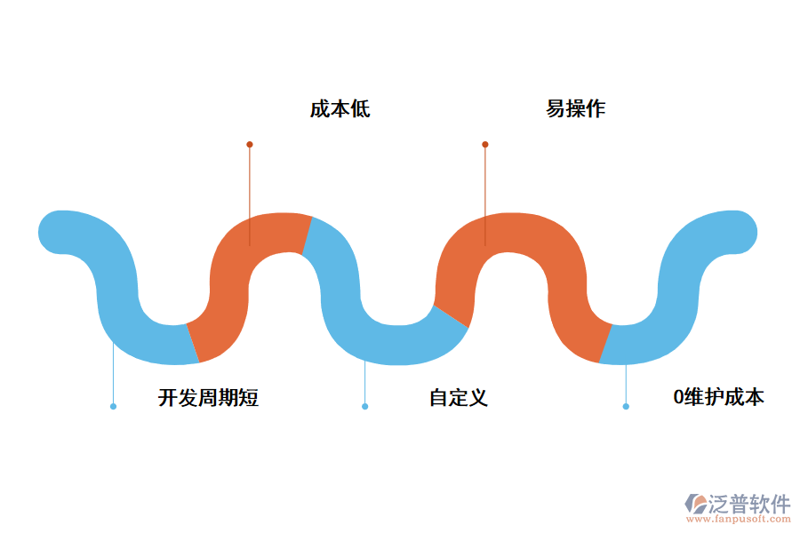 選擇進(jìn)銷存管理系統(tǒng)