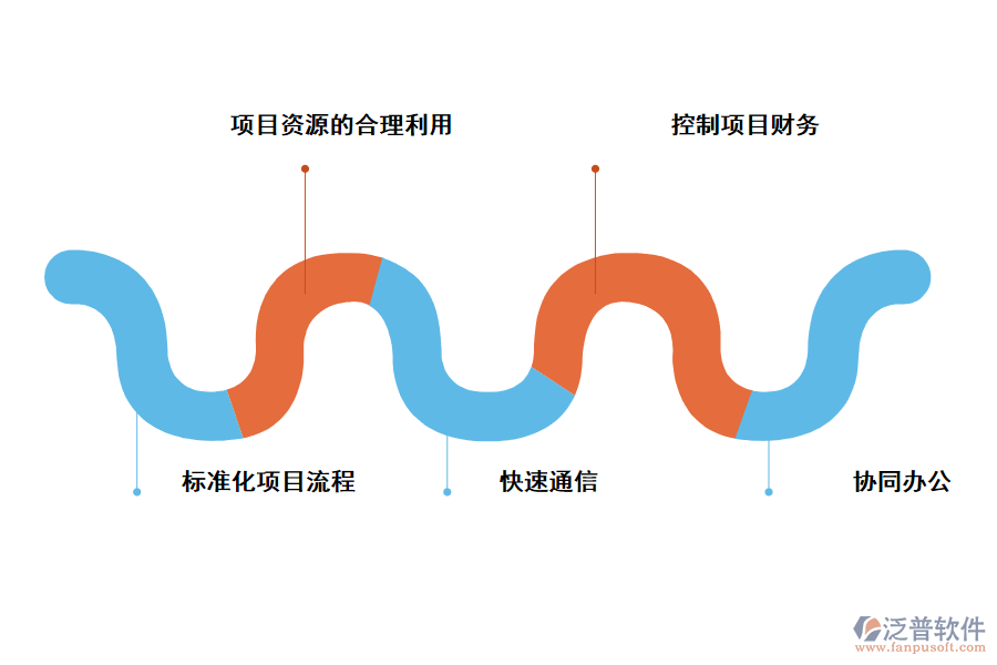 泛普軟件項(xiàng)目管理系統(tǒng)信息化對(duì)企業(yè)的好處