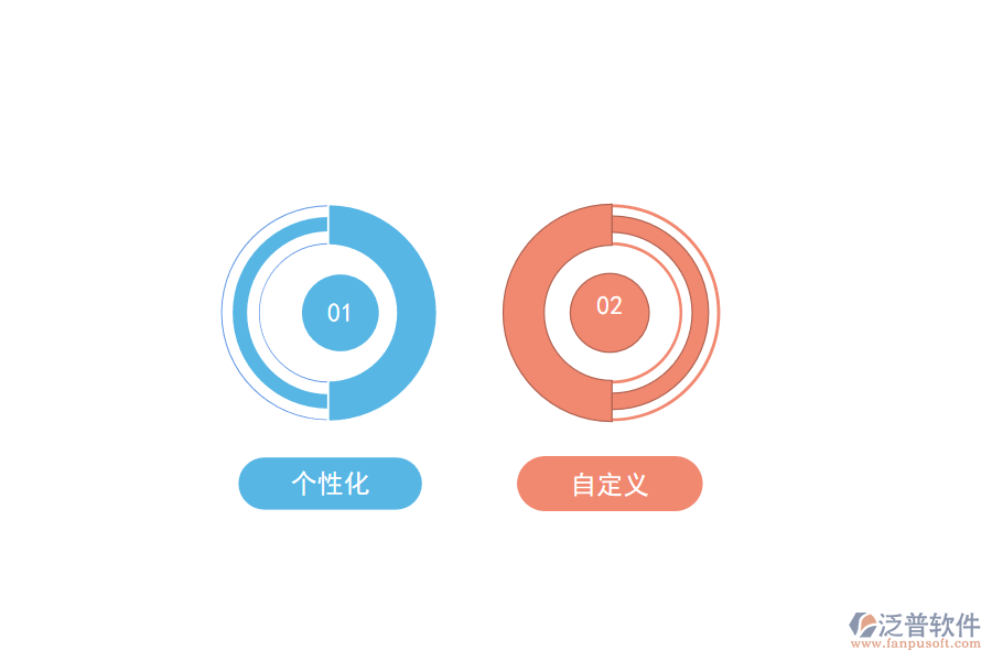 使用泛普無代碼打造專屬工程項(xiàng)目管理軟件