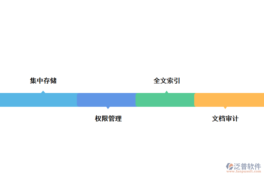 文件管理系統(tǒng)的功能特點(diǎn).png