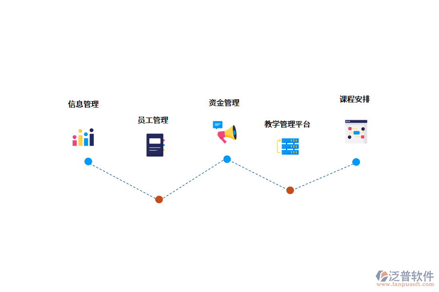 培訓(xùn)機構(gòu)管理軟件需求.png