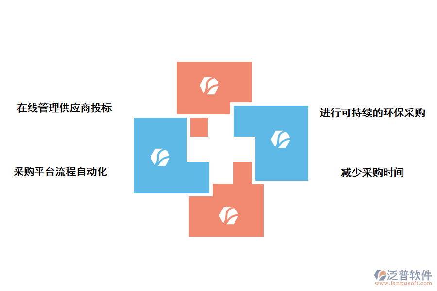 泛普軟件采購管理系統(tǒng)的優(yōu)勢