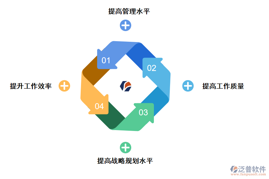 泛普軟件工程設(shè)計(jì)出圖管理軟件的作用