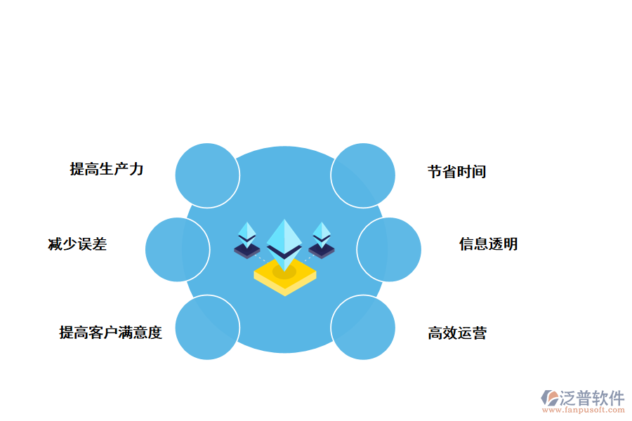 泛普軟件庫存管理與營銷管理的好處