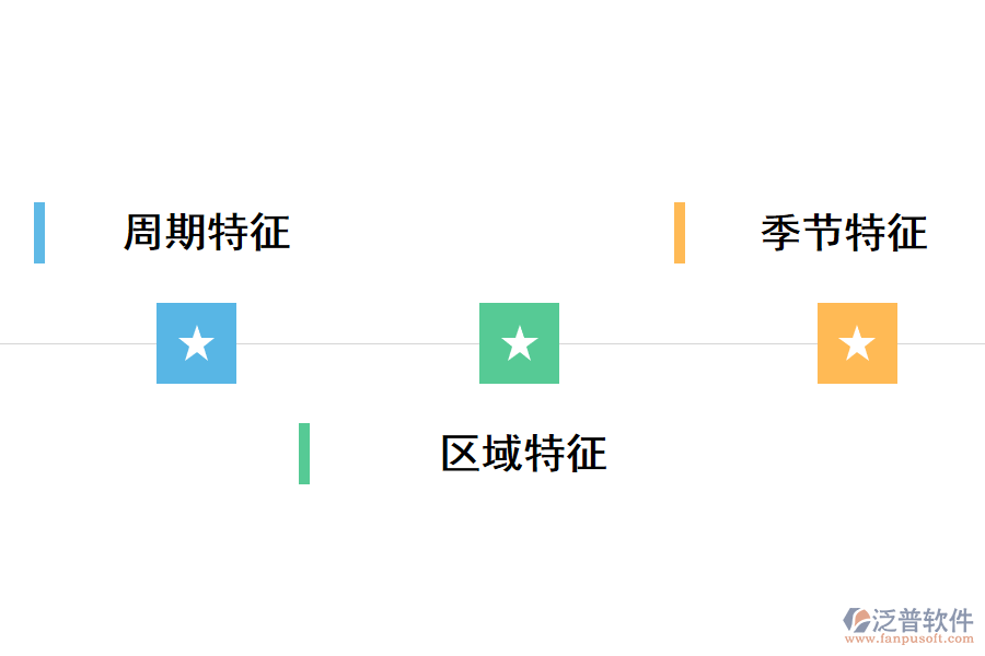 工程設計行業(yè)的特征