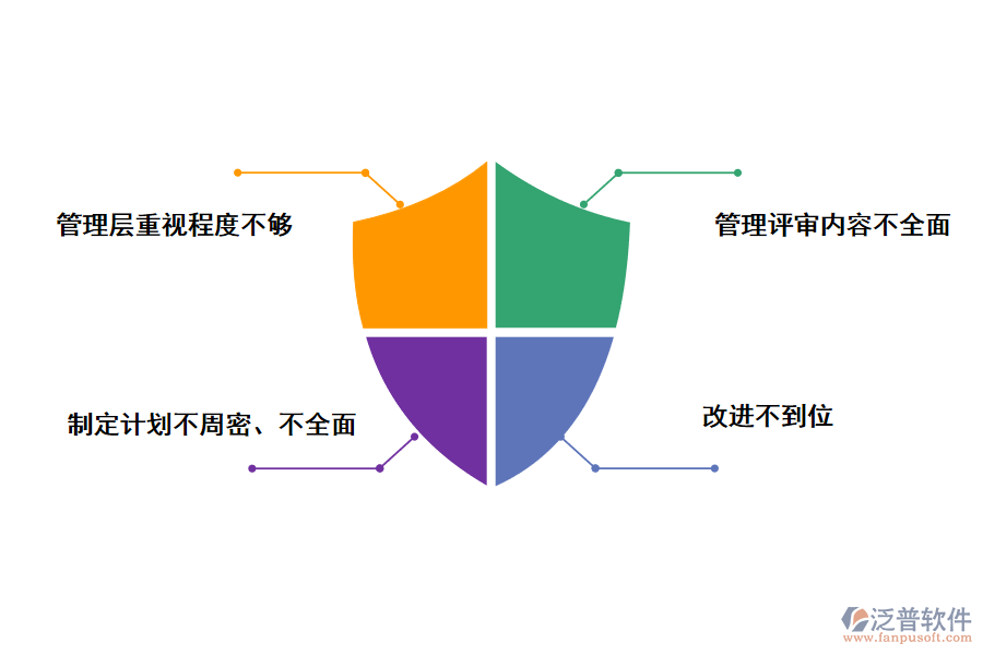 管理評審實(shí)施過程中易出現(xiàn)的問題