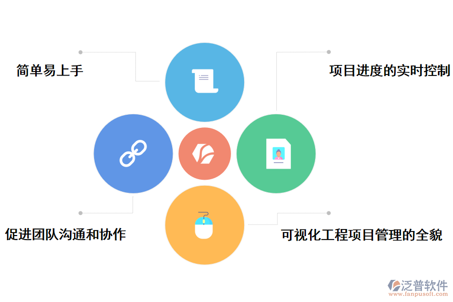 泛普軟件設(shè)計(jì)階段的工程項(xiàng)目管理軟件的好處