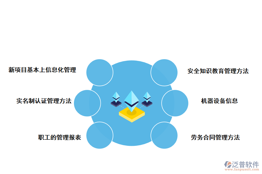 泛普軟件工程<a href=http://52tianma.cn/xm/ target=_blank class=infotextkey>建筑項目管理</a>系統(tǒng)針對施工工地勞務(wù)公司職工管理方法的解決方法