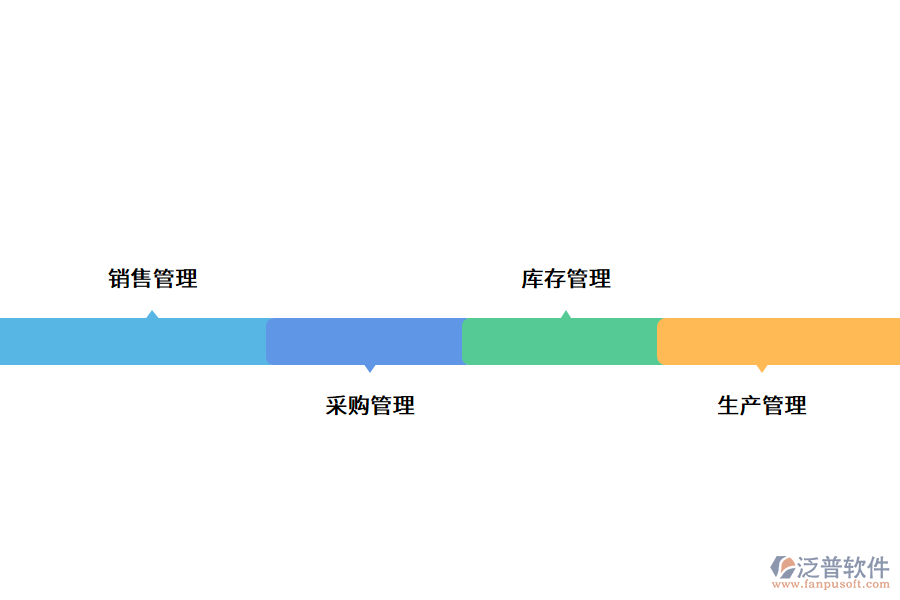 機械行業(yè)管理痛點.png