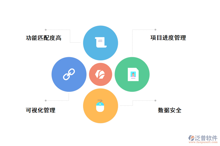 泛普工程項(xiàng)目管理軟件特點(diǎn)