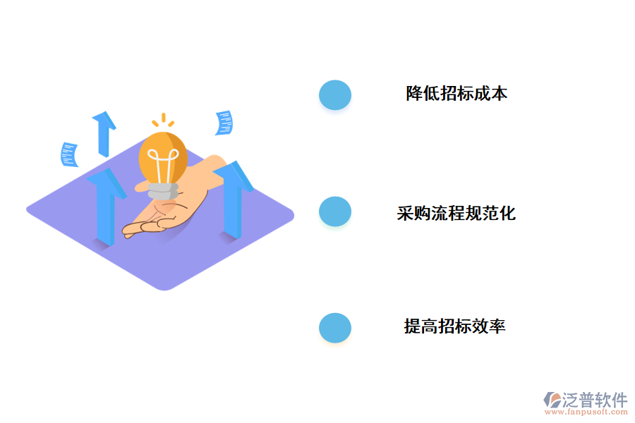 招投標項目管理系統(tǒng)的價值