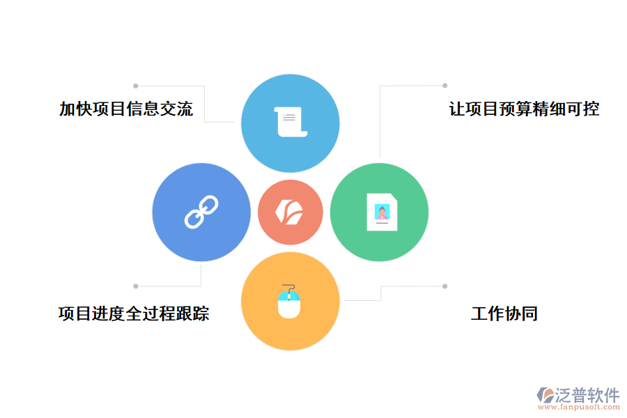 泛普軟件項目管理軟件質(zhì)量管理的好處