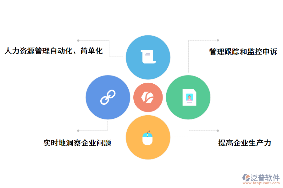 泛普軟件人力資源管理系統(tǒng)的好處