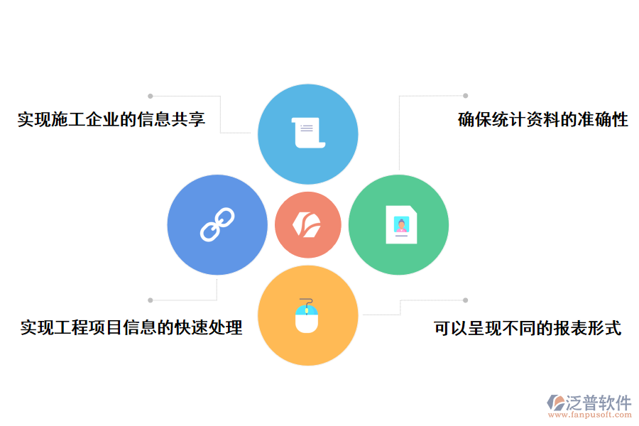 泛普軟件工程項目管理軟件對工程設計行業(yè)的價值