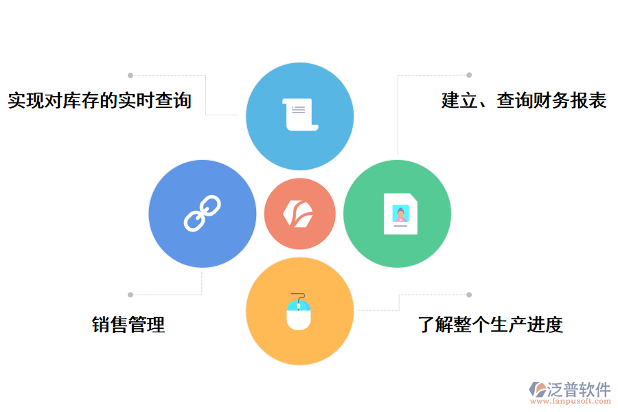 泛普軟件<a href=http://52tianma.cn/fanpuerp/ target=_blank class=infotextkey><a href=http://52tianma.cn/fanpuerp/ target=_blank class=infotextkey>erp系統(tǒng)</a></a>的好處