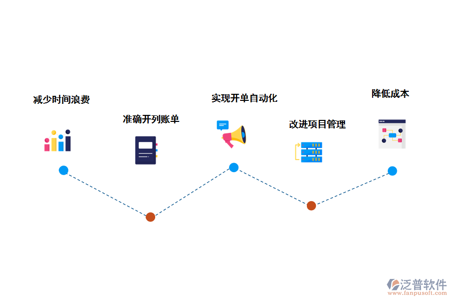 泛普軟件工時管理軟件的優(yōu)勢