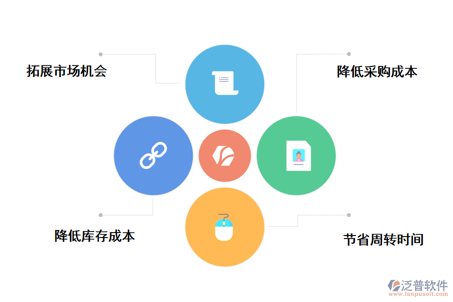 泛普軟件采購管理平臺(tái)的好處