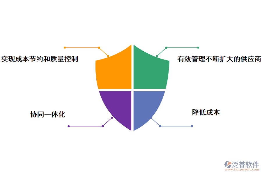 泛普軟件供應(yīng)商管理系統(tǒng)的好處