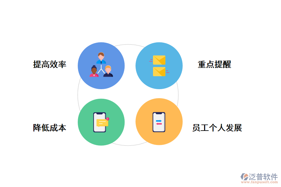 泛普軟件人事管理系統(tǒng)的好處