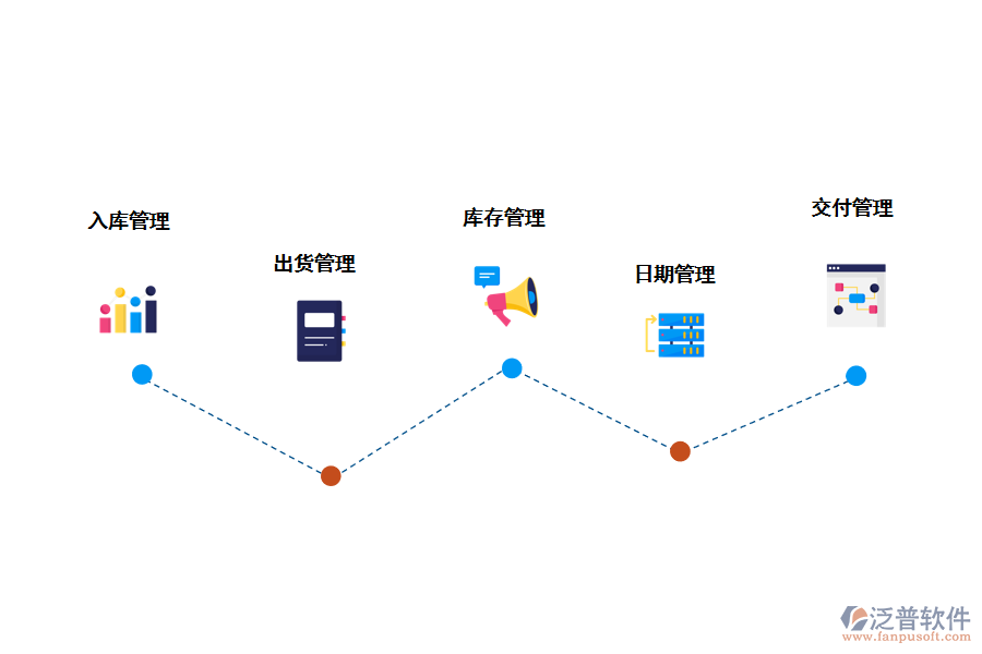 泛普庫存管理優(yōu)勢